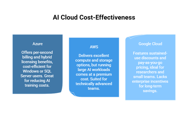 AI Cloud