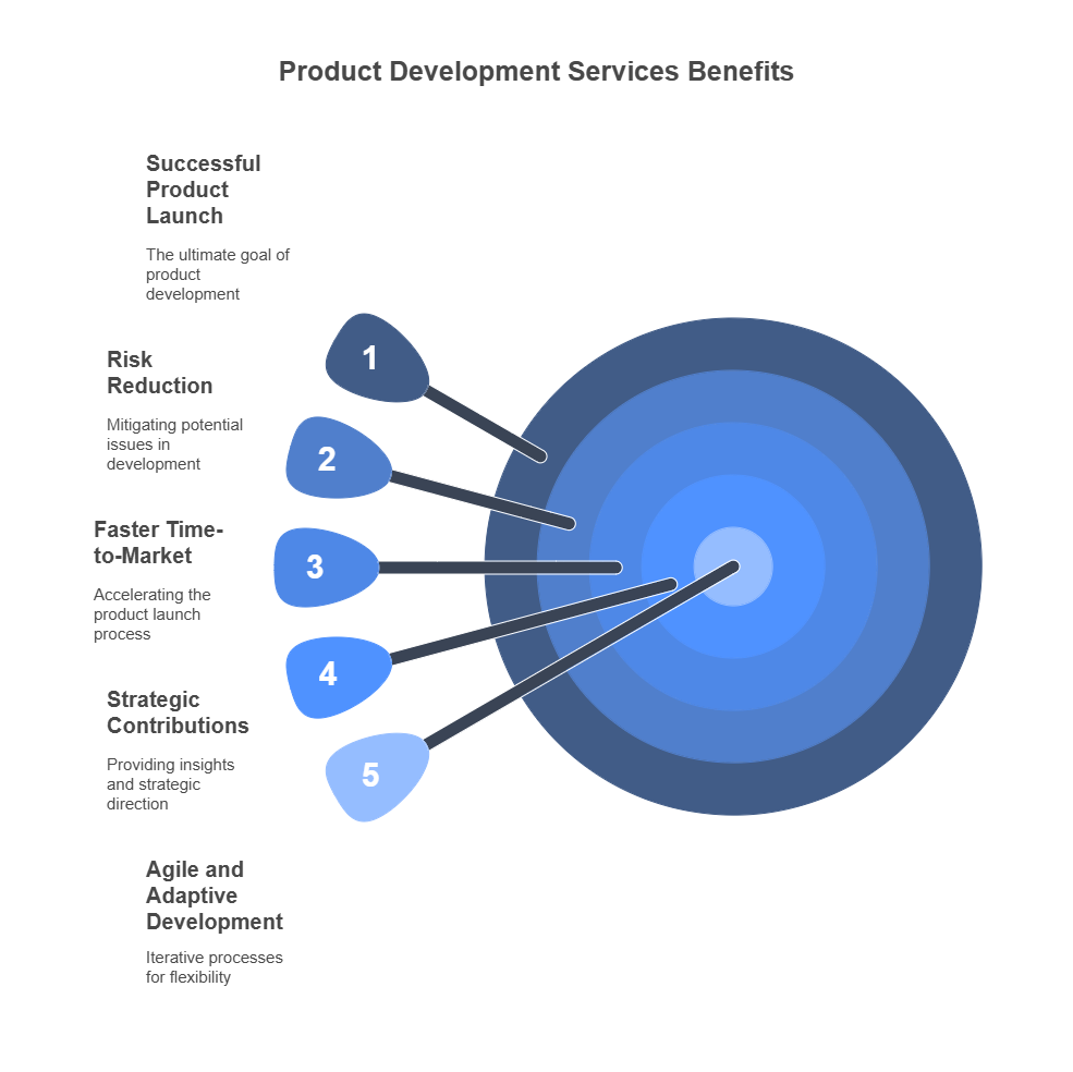 Product Development Services