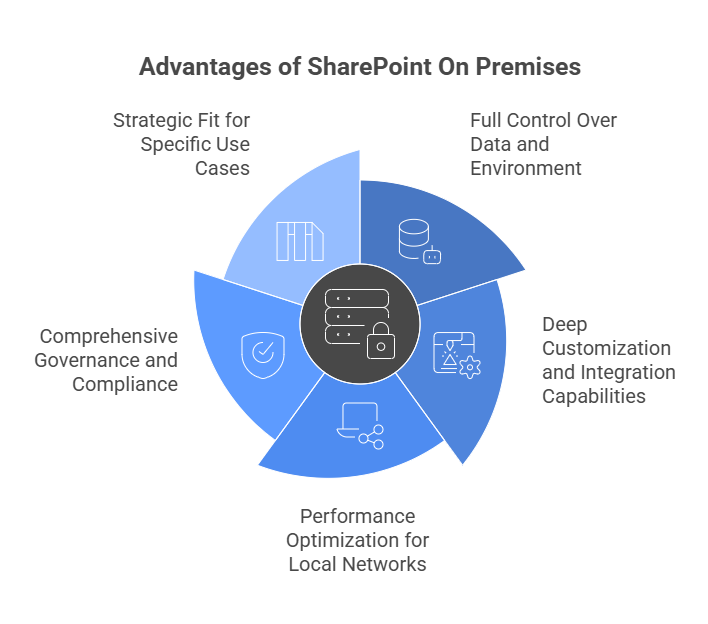 Advantages of SharePoint On Premises