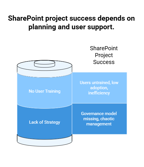 Common SharePoint Mistakes