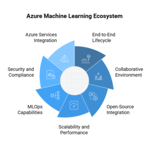 What is Azure Machine Learning: Beginner’s Guide
