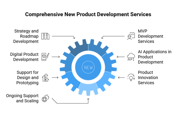 New Product Development Services