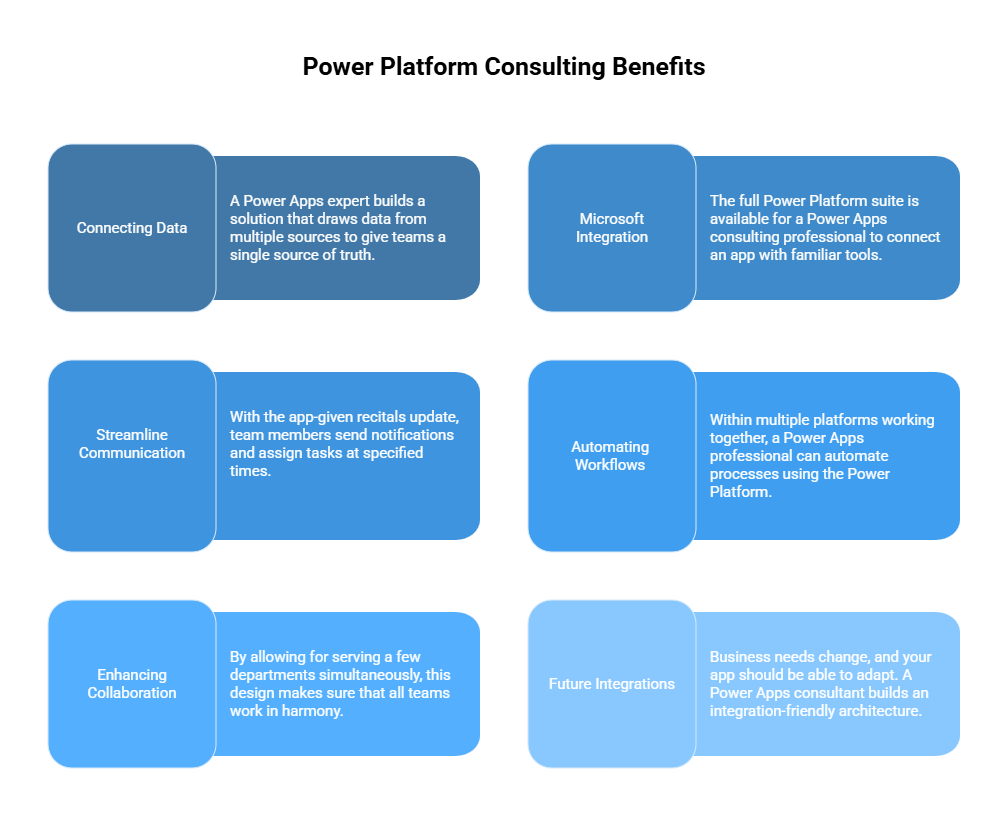 Power Platform Consulting Benefits