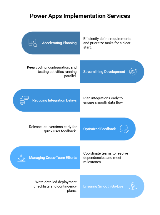 Power Apps Implementation Services