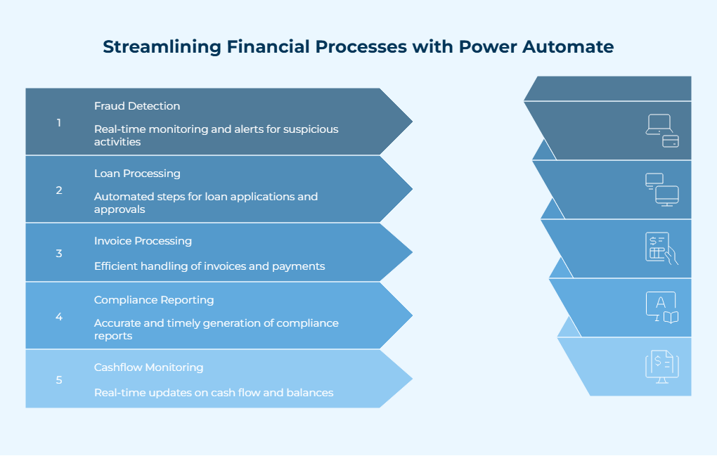 Power Automate Use Cases in finance