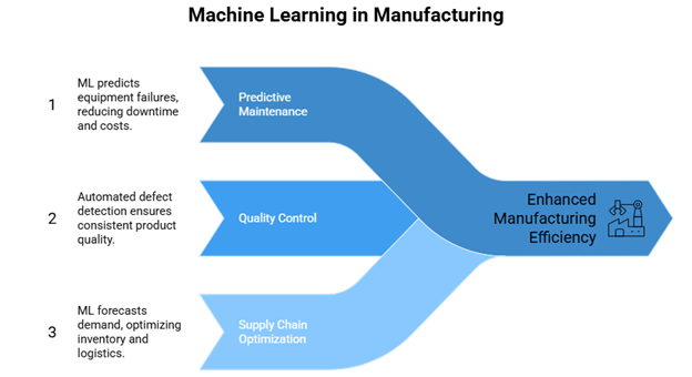 Machine Learning Is Reshaping Finance
