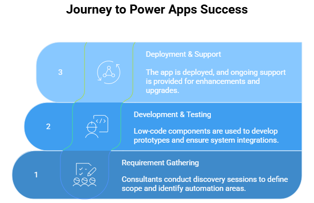 Power Apps Consulting Services
