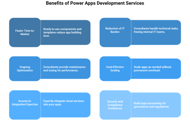 Benefits of Power Apps Development Services