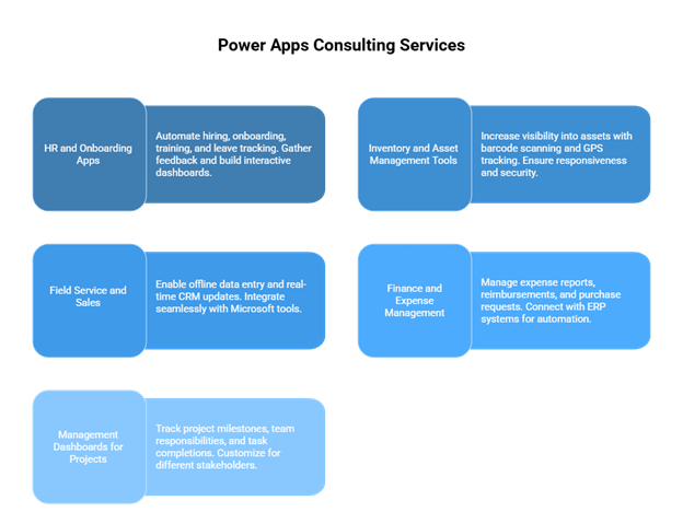 Power Apps Consulting Services