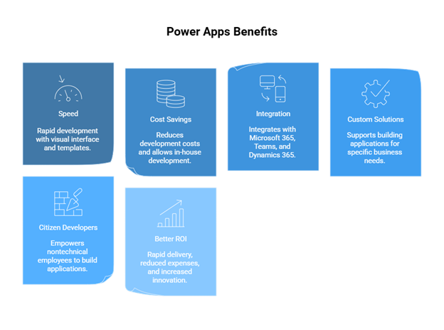 Power Apps Benefits