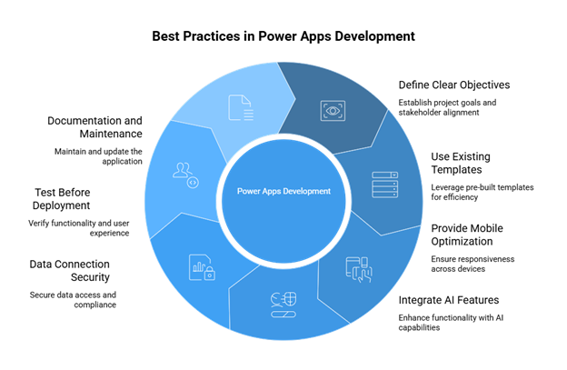 Power Apps Development Best Practices