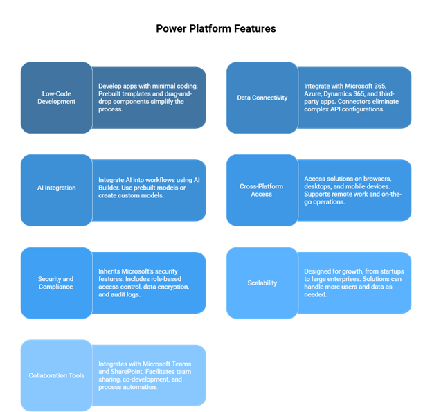 Features of Microsoft Power Platform