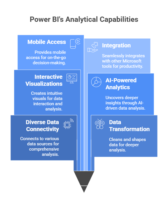Features of Power BI
