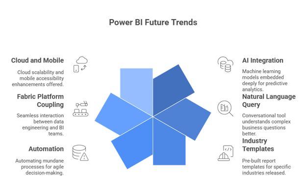 Power BI Future Trends