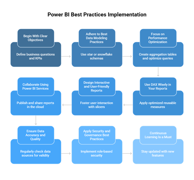 What is Power BI Used For?