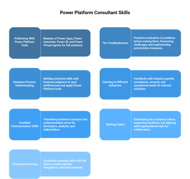 Power Platform Consultant Skills