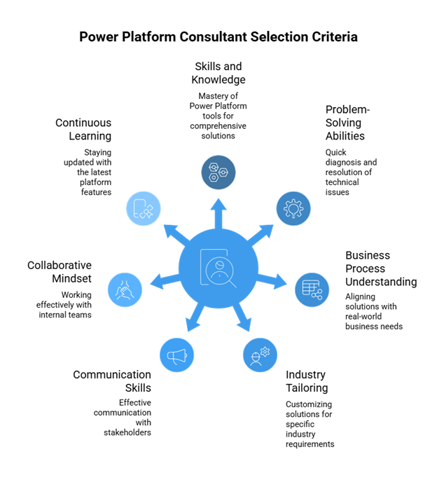 Power Platform Consultant