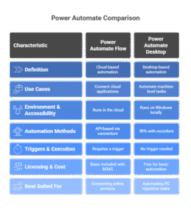 Power Automate Desktop: Benefits & Use Cases Explained
