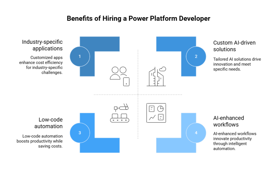 hire a Power Platform Developer