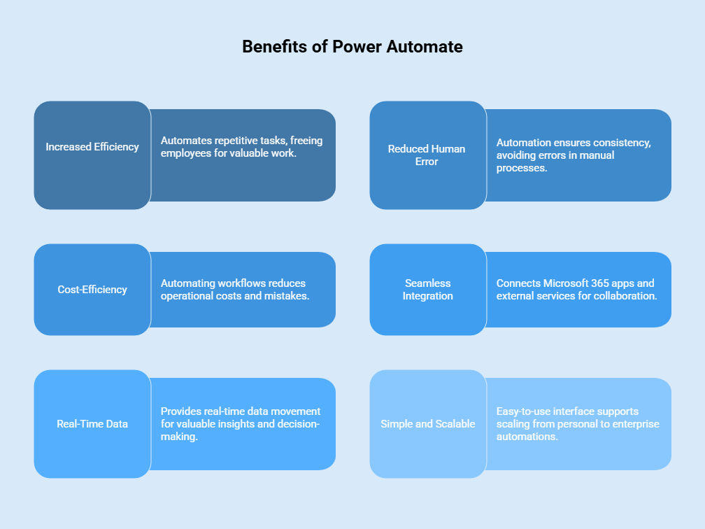 Benefits of Power Automate