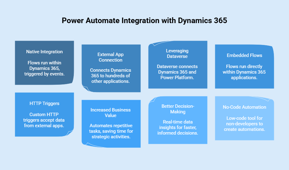 Power Automate Integration with Dynamics 365