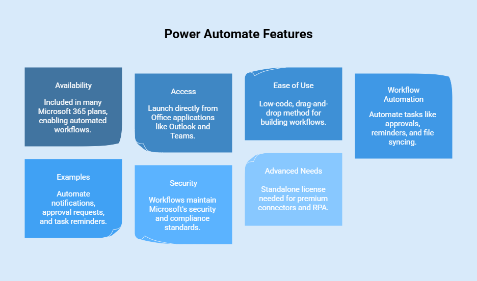 Power Automate Features