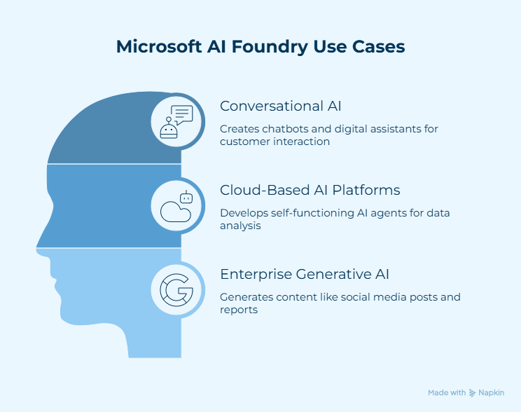 Microsoft AI Foundry Use Cases