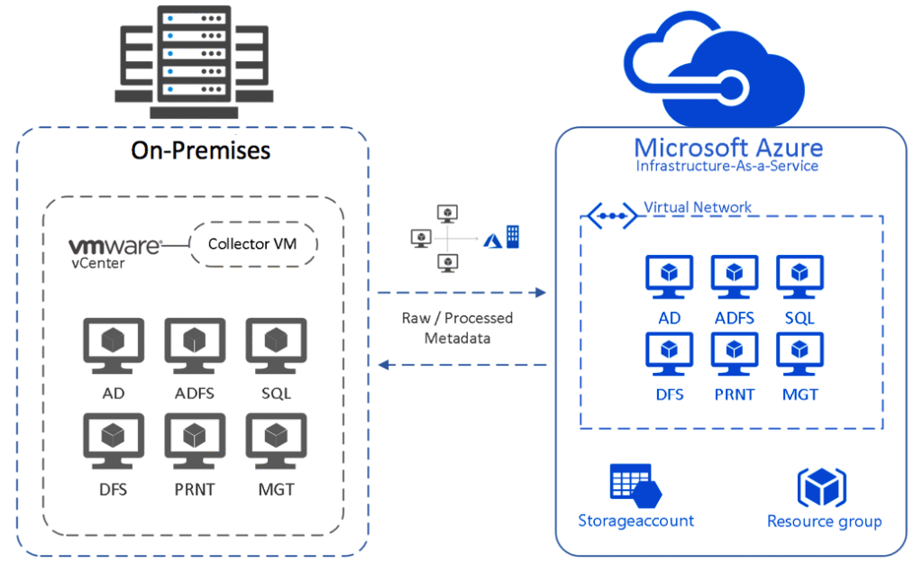 On premise to Azure migration step by step