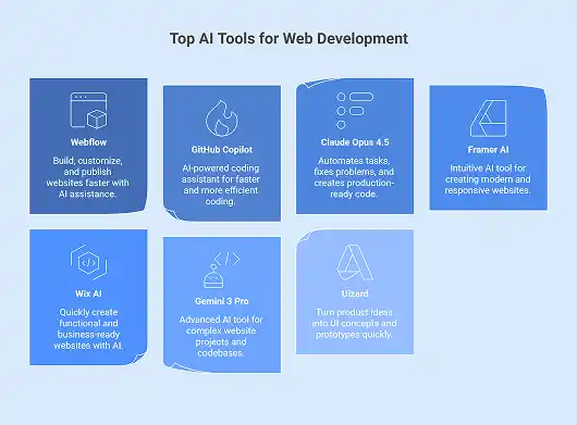 AI Tools for web development