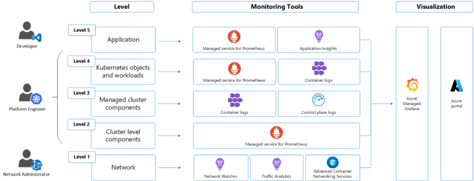 Azure Managed Services & DevOps for a Digital Services Company