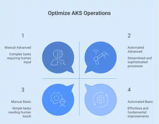 AKS Operations