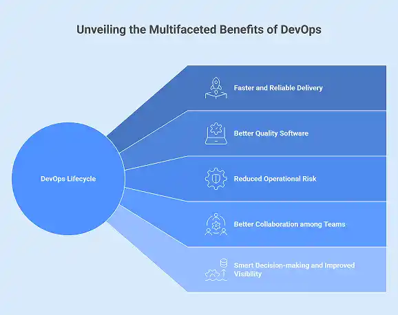 devops benefits