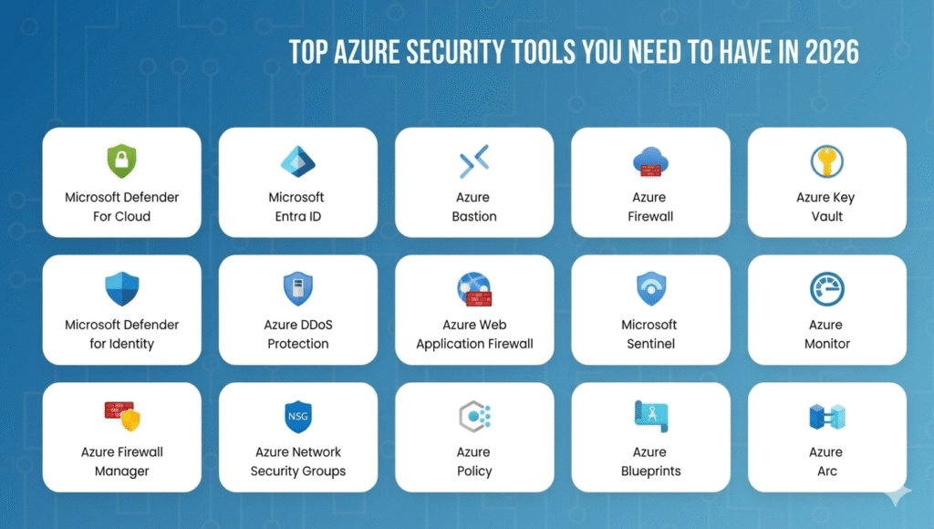 Azure DevOps Security Tools