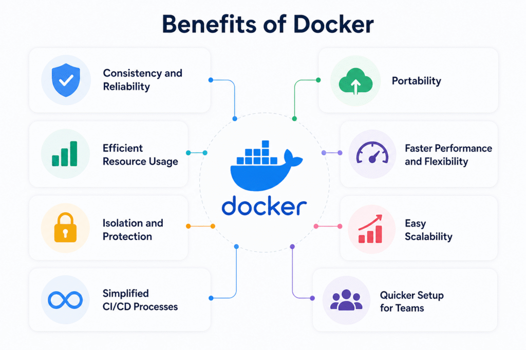 Benefits of Docker