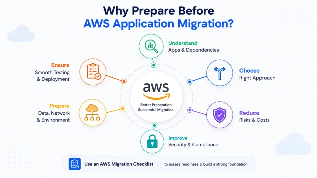 Preparation Necessary Before an AWS Application Migration