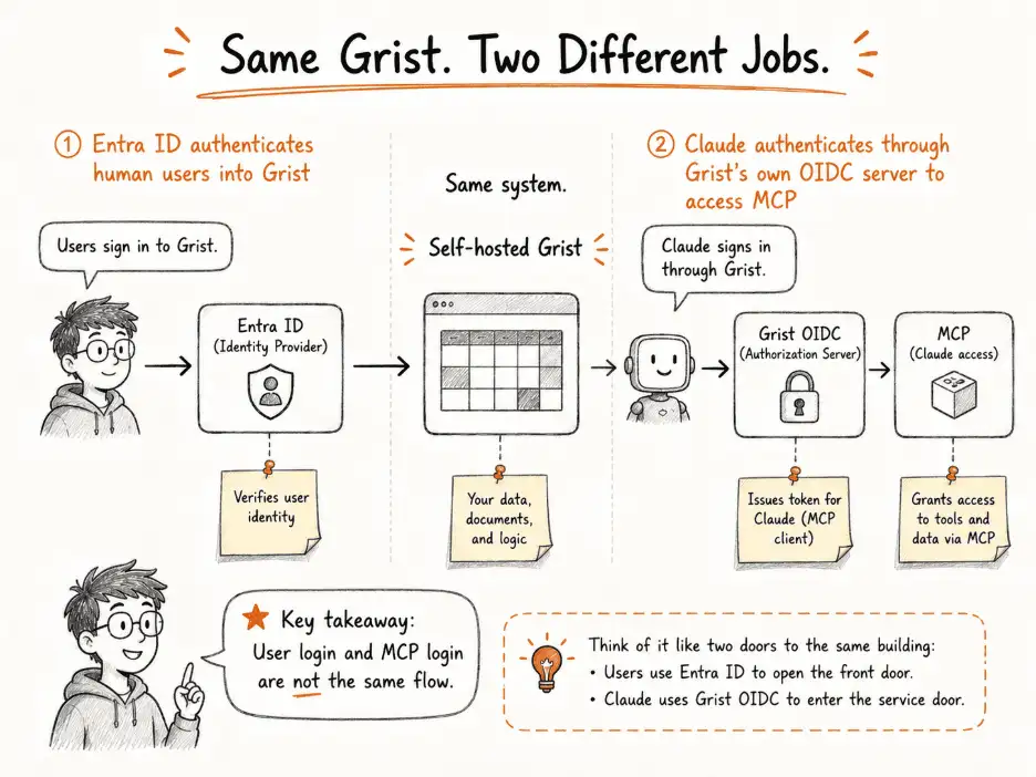 Same grist two different jobs