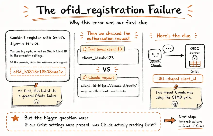 The ofid registration Failure