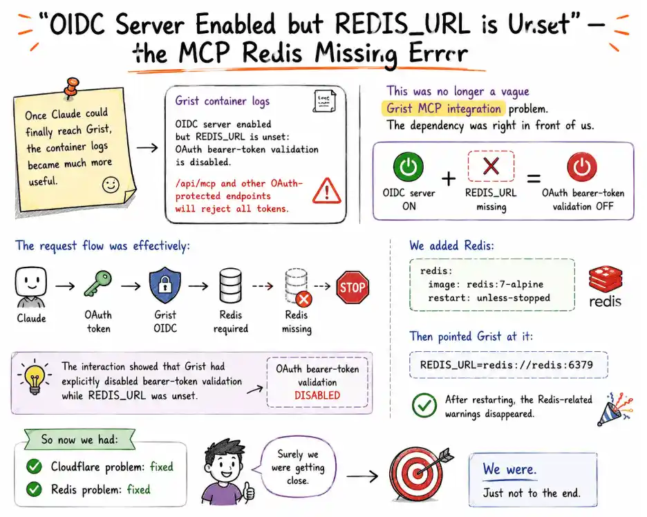 OIDC Server Enabled 