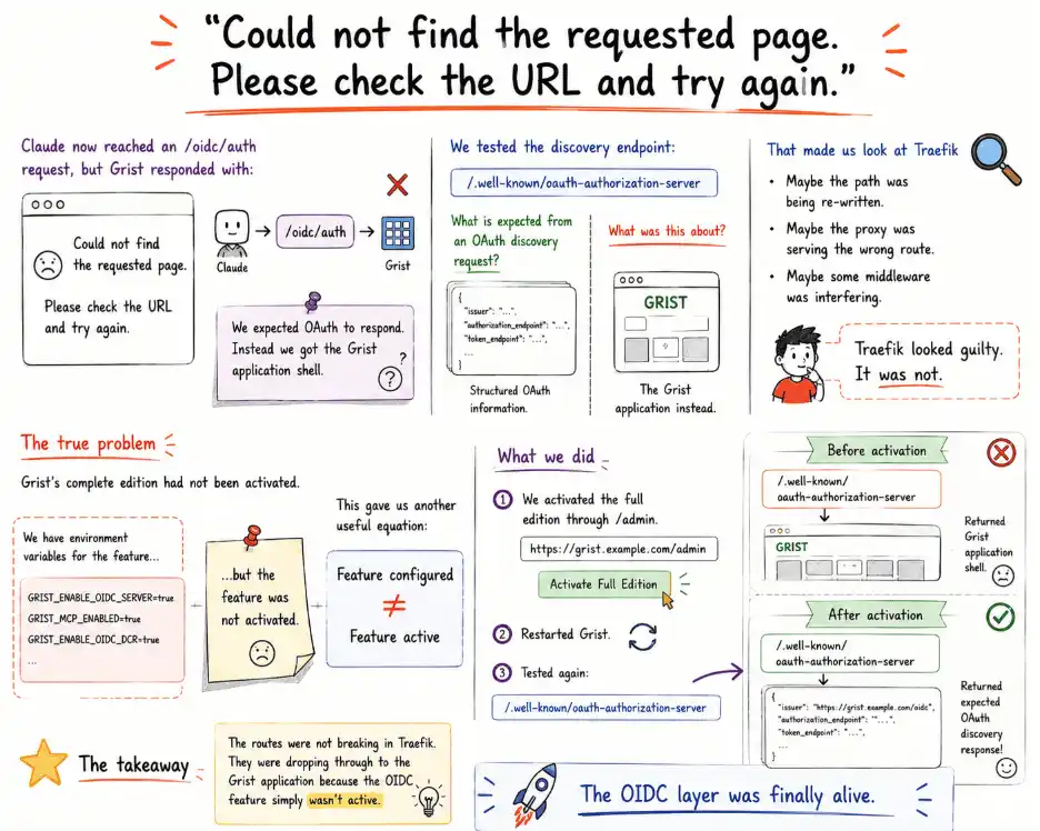 Could not find the requested page